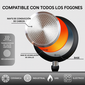 Llevá 2 y Pagá 1 - Sartén Moc Multifuncional de Cerámica Antiexplosión + Regalo Kit Utensilios